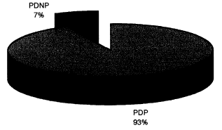 (PIE CHART)